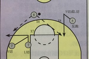 篮球无球跑动该怎么练好